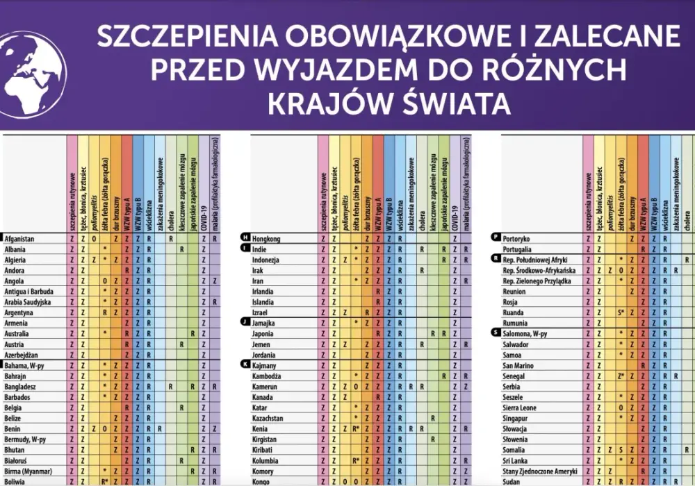 Szczepienia do Kenii - co warto zrobić przed wyjazdem?