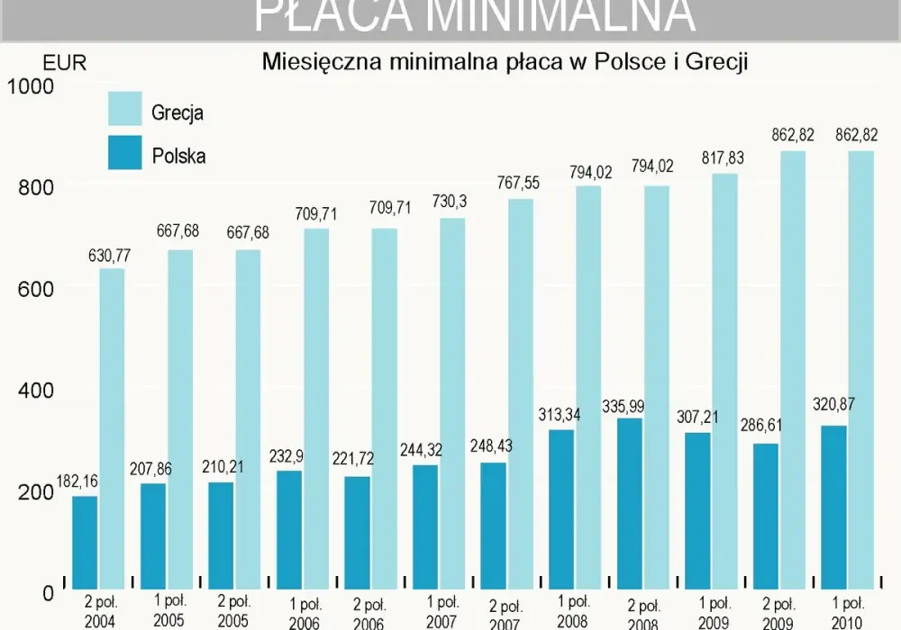 W jakim kraju najwięcej się zarabia? Zaskakujące dane i porównania