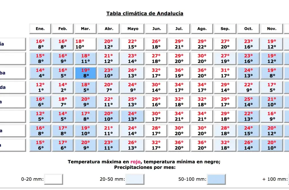 Kiedy jechać do Andaluzji? Wybierz idealny termin!