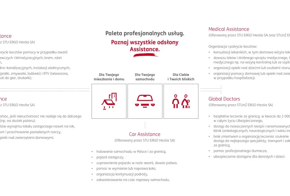 Assistance samochodowe ERGO Hestii - co obejmuje i jak działa