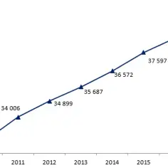 Ile zarabia ślusarz w Niemczech? Zaskakujące fakty o wynagrodzeniach