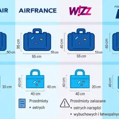 Wymiary bagażu rejestrowanego Ryanair i innych linii lotniczych. Sprawdź, czy Twój bagaż zmieści się w luku.