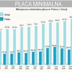 W jakim kraju najwięcej się zarabia? Zaskakujące dane i porównania