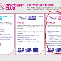 Porównanie cen Wizz Discount Club: Light za darmo, Standard 39,99€, Premium 349,99€.