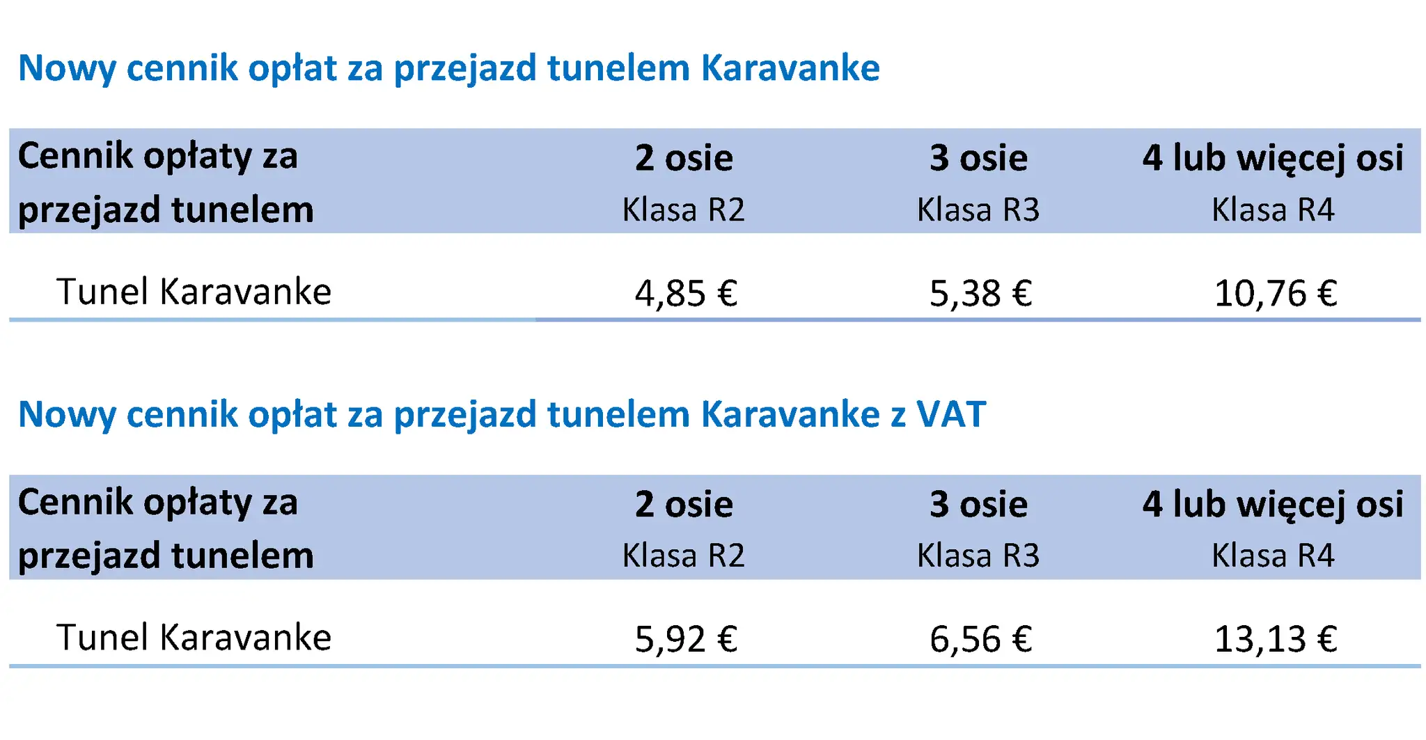 Cennik przejazdu tunelem Karavanke w Słowenii, z podziałem na liczbę osi i klasy pojazdów.