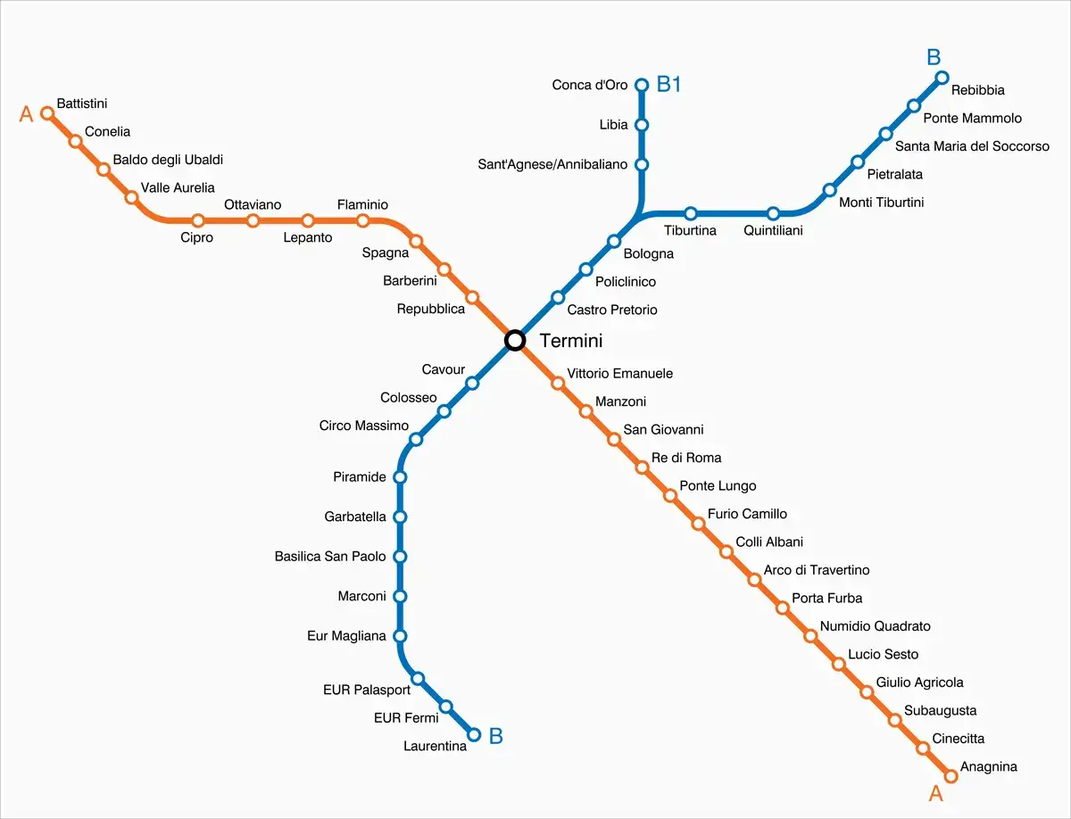 Schematyczny plan metra rzymskiego z liniami A (pomarańczowa) i B (niebieska), krzyżującymi się na stacji Termini.