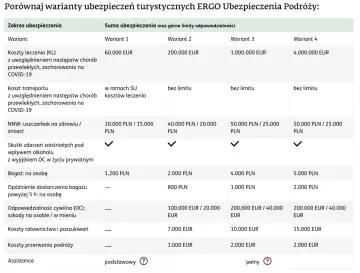 Tabela porównująca warianty ubezpieczeń turystycznych ERGO. Rankomat ubezpieczenia turystyczne - porównanie kosztów leczenia, transportu, NNW, bagażu i OC.