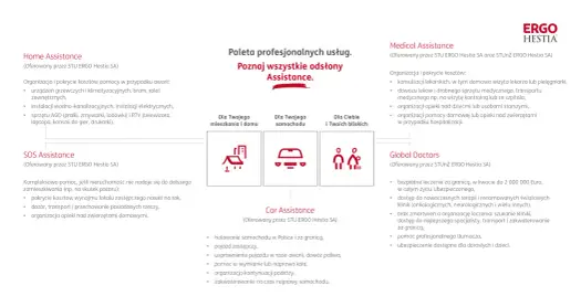 Assistance samochodowe ERGO Hestii - co obejmuje i jak działa