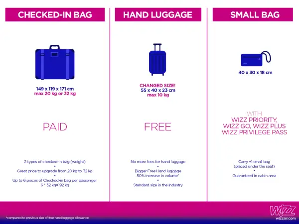 Bagaż podręczny Wizz Air - Co wolno, a czego nie?