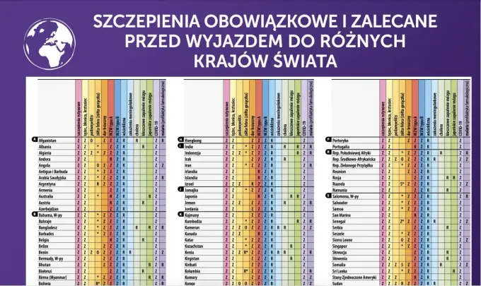 Szczepienia do Kenii - co warto zrobić przed wyjazdem?