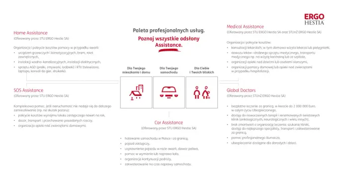 Assistance samochodowe ERGO Hestii - co obejmuje i jak działa